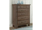 5-DRAWER STORAGE CHEST